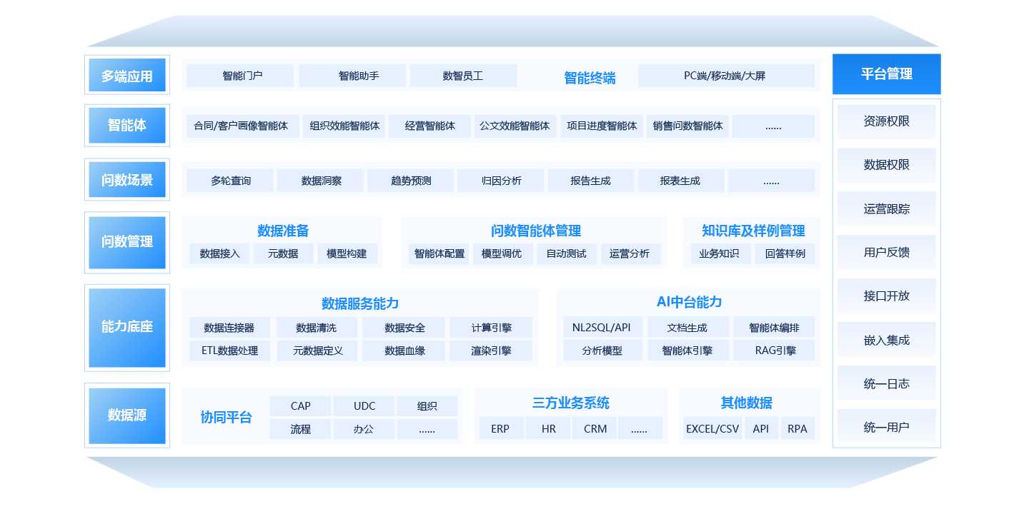 数据智能引擎（智能问数）