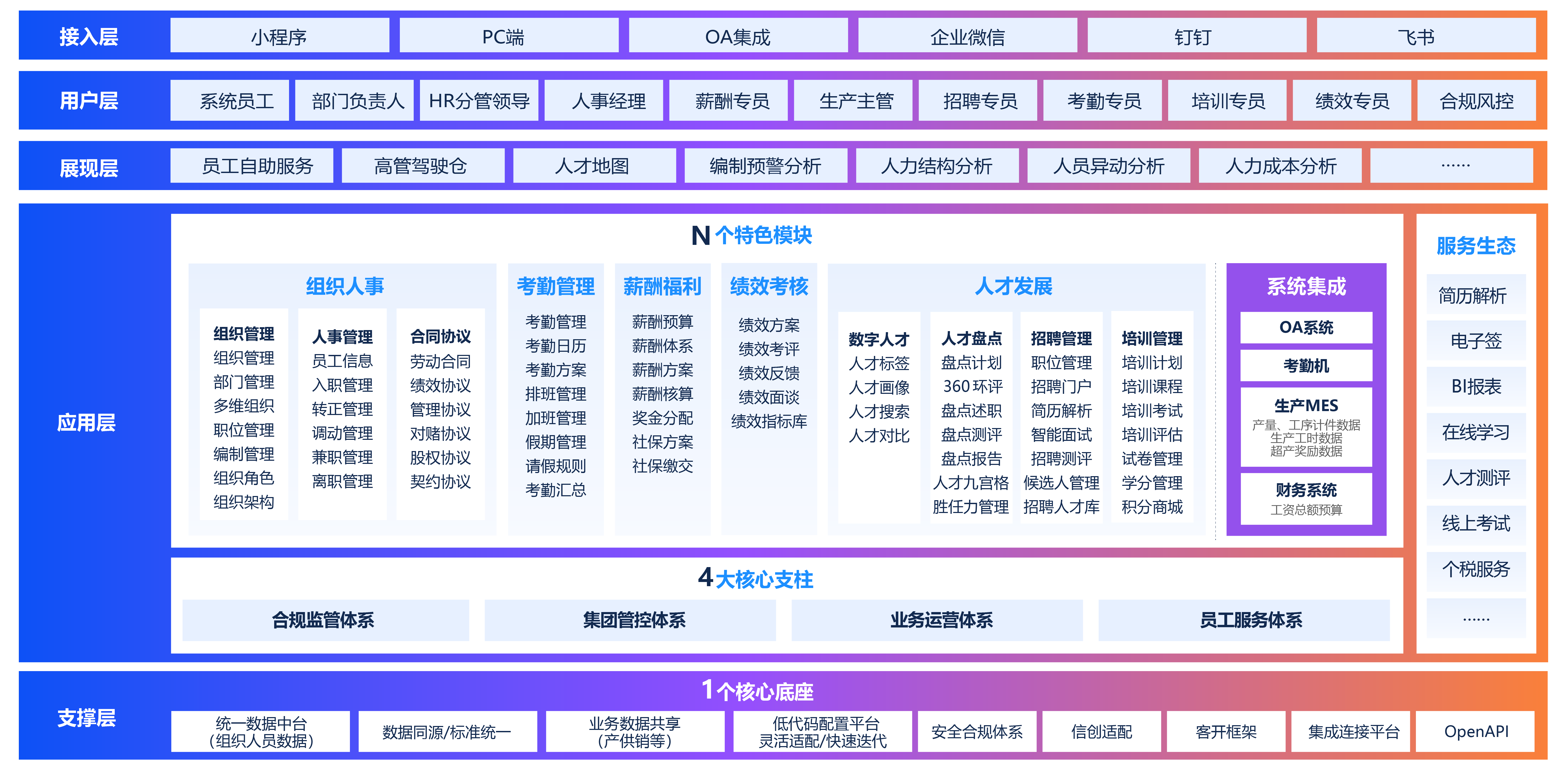 薪事力制造业HR数字化转型解决方案